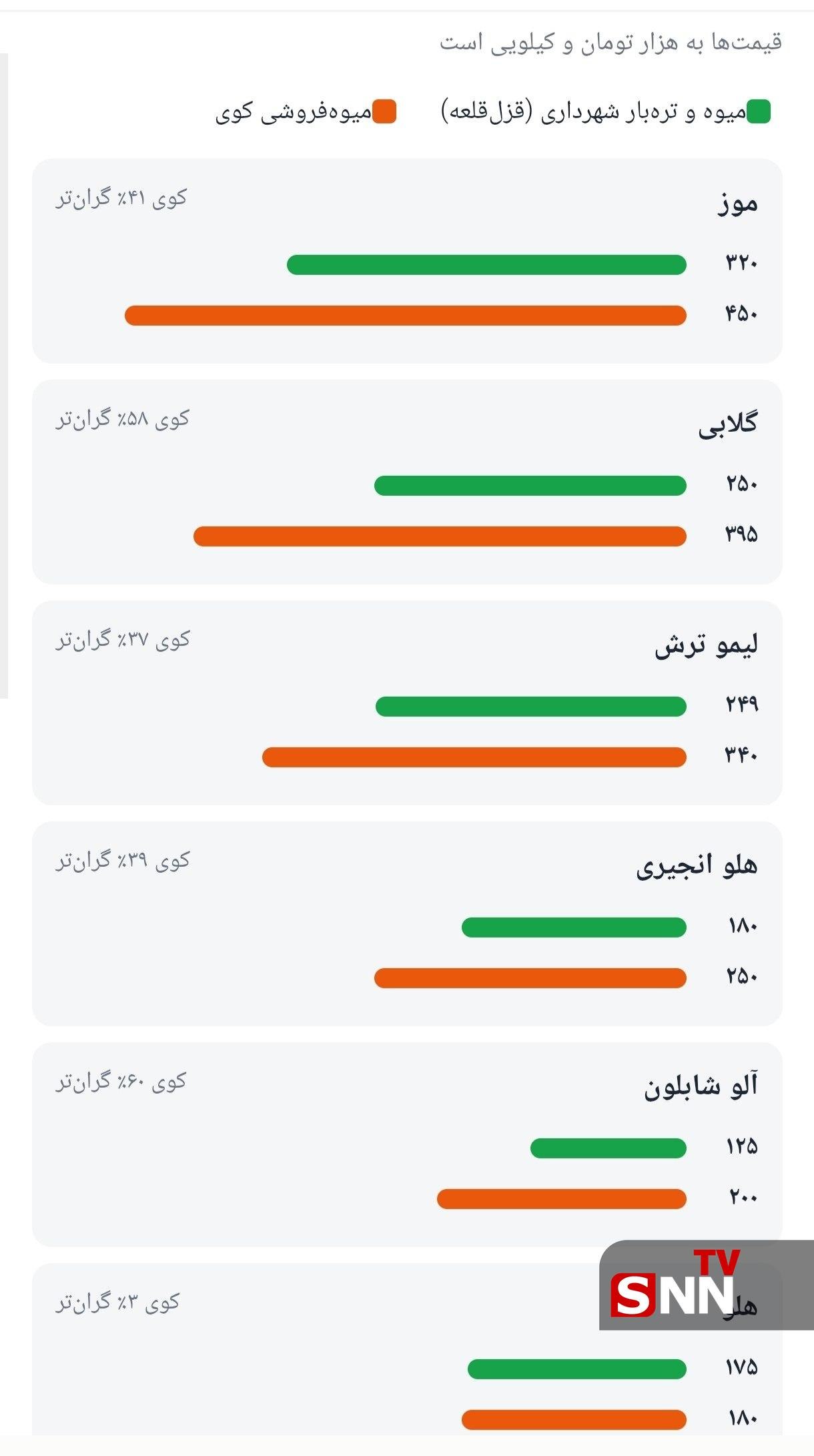 از موز ۴۵۰ هزار تومانی تا نارنگی ۳۴۰ هزار تومانی؛ قیمت عجیب میوه در کوی دانشگاه!
