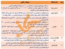 تحقیق و تفحص مجلس درباره سرنوشت نامعلوم یک میلیارد دلار