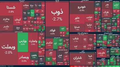 شاخص کل بورس قرمزپوش کار خود را آغاز کرد