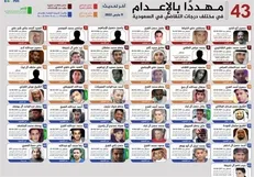 بیانیه ۵ نهاد فرهنگی و حقوقی بین‌المللی درباره اعدام گروهی در عربستان