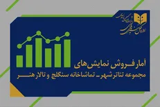 اعلام آمار مخاطب و فروش سالن‌های اداره‌کل هنر‌های نمایشی