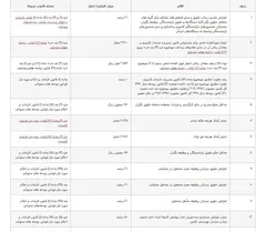 اعلام جدول افزایش حقوق کارمندان بازنشستگان و فرهنگیان