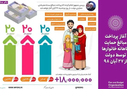مرحله دوم یارانه حمایت معیشتی &laquo;فردا&raquo; واریز می&zwnj;شود