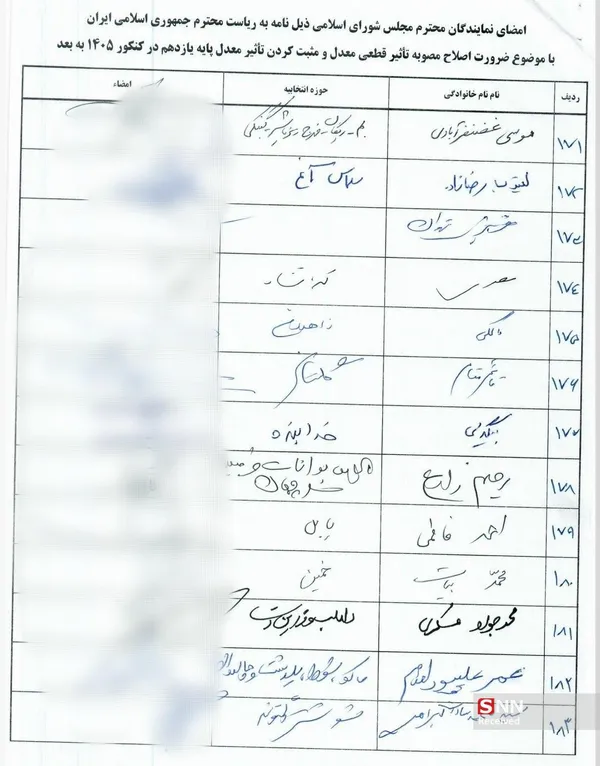 کنکور