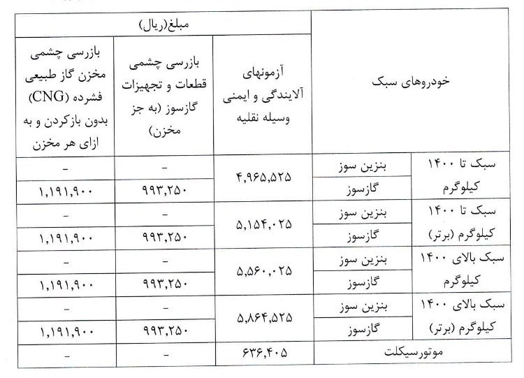 هزینه صدور گواهی معاینه فنی در سال ۱۴۰۵ چقدر است؟ هزینه صدور گواهی معاینه فنی در سال ۱۴۰۵ چقدر است؟