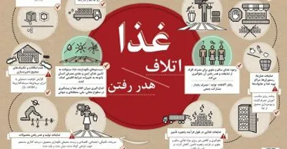 اینفوگرافیک/ اتلاف و هدر رفتن غذا