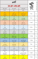 به گزارش خبرنگار فرهنگی خبرگزاری دانشجو، ۳۴ مجموعه سینمایی و ۵۴ پرده سینما در تهران در سه سانس از روز ۱۲ بهمن ماه میزبان مخاطبان جشنواره فیلم فجر خواهند بود.
همچنین پردیس سینمایی همیلا در منطقه ۵ و محله پونک تهران همزمان با چهل سومین جشنواره فیلم فجر افتتاح و به ظرفیت اکران سینمایی کشور اضافه خواهد شد.