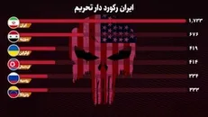 ایران رکورد دار تحریم