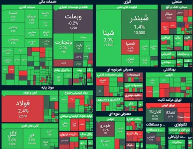 بورس با رکورد جدید هفته را تمام کرد