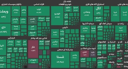 شاخص کل بورس برای نخستین بار وارد کانال ۵.۵ میلیون واحد شد