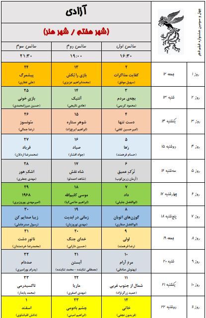 به گزارش خبرنگار فرهنگی خبرگزاری دانشجو، ۳۴ مجموعه سینمایی و ۵۴ پرده سینما در تهران در سه سانس از روز ۱۲ بهمن ماه میزبان مخاطبان جشنواره فیلم فجر خواهند بود.
همچنین پردیس سینمایی همیلا در منطقه ۵ و محله پونک تهران همزمان با چهل سومین جشنواره فیلم فجر افتتاح و به ظرفیت اکران سینمایی کشور اضافه خواهد شد.