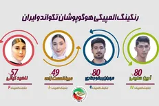 رنکینگ جدید تکواندو / کیانی دوم جهان