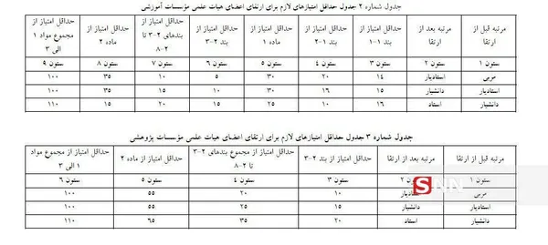 آیین نامه ارتقا