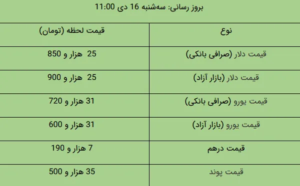 دلار 