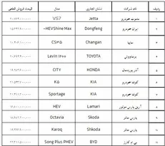 قیمت قطعی فروش ۱۱ خودرو وارداتی اعلام شد