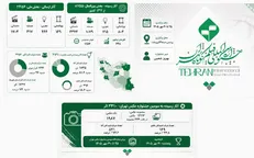 چهل‌وسومین جشنواره فیلم کوتاه تهران؛ روایت ۱۱ هزار اثر از ایران و ۱۳۲ کشور