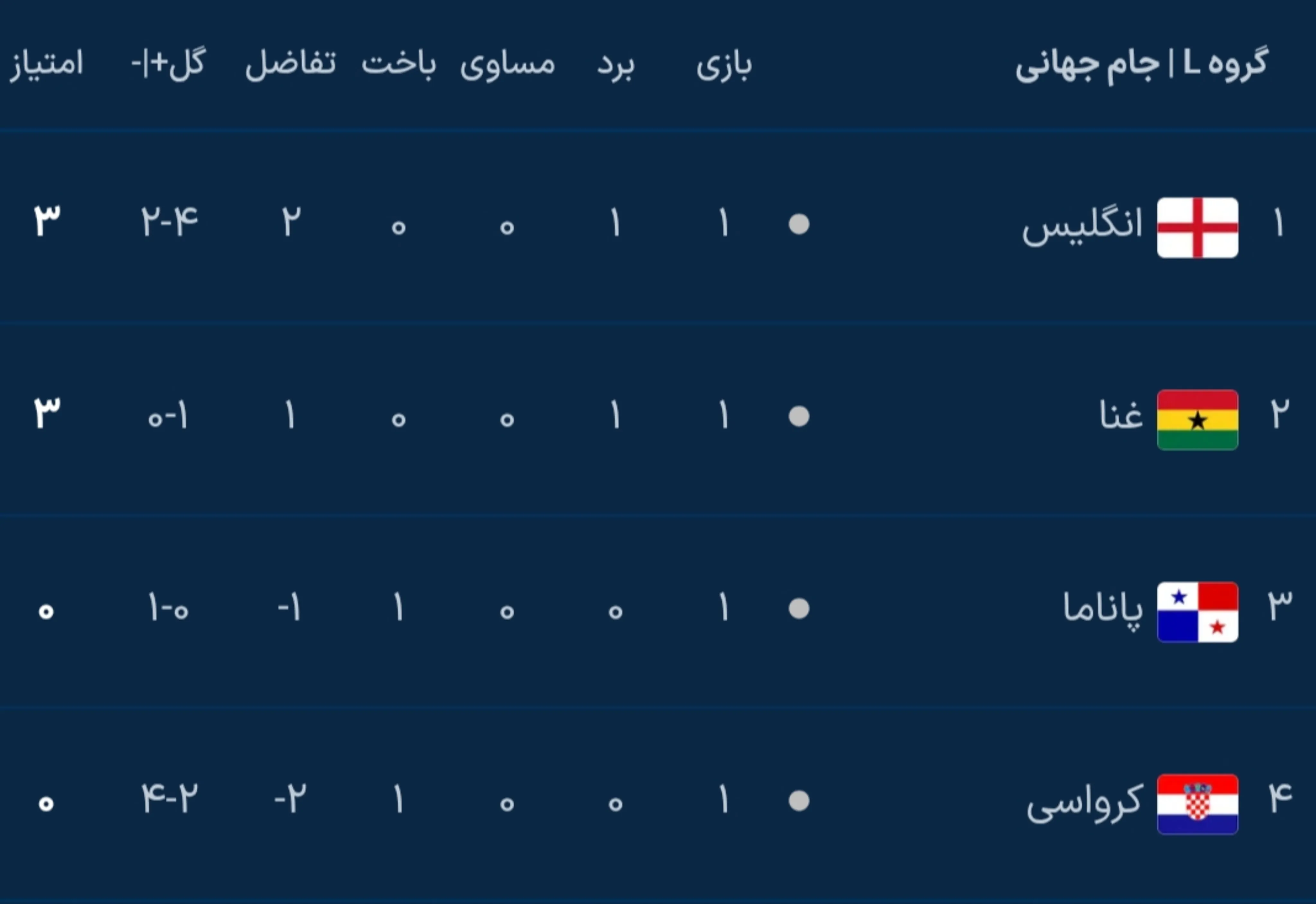 جام جهانی 2026 جام جهانی 2026