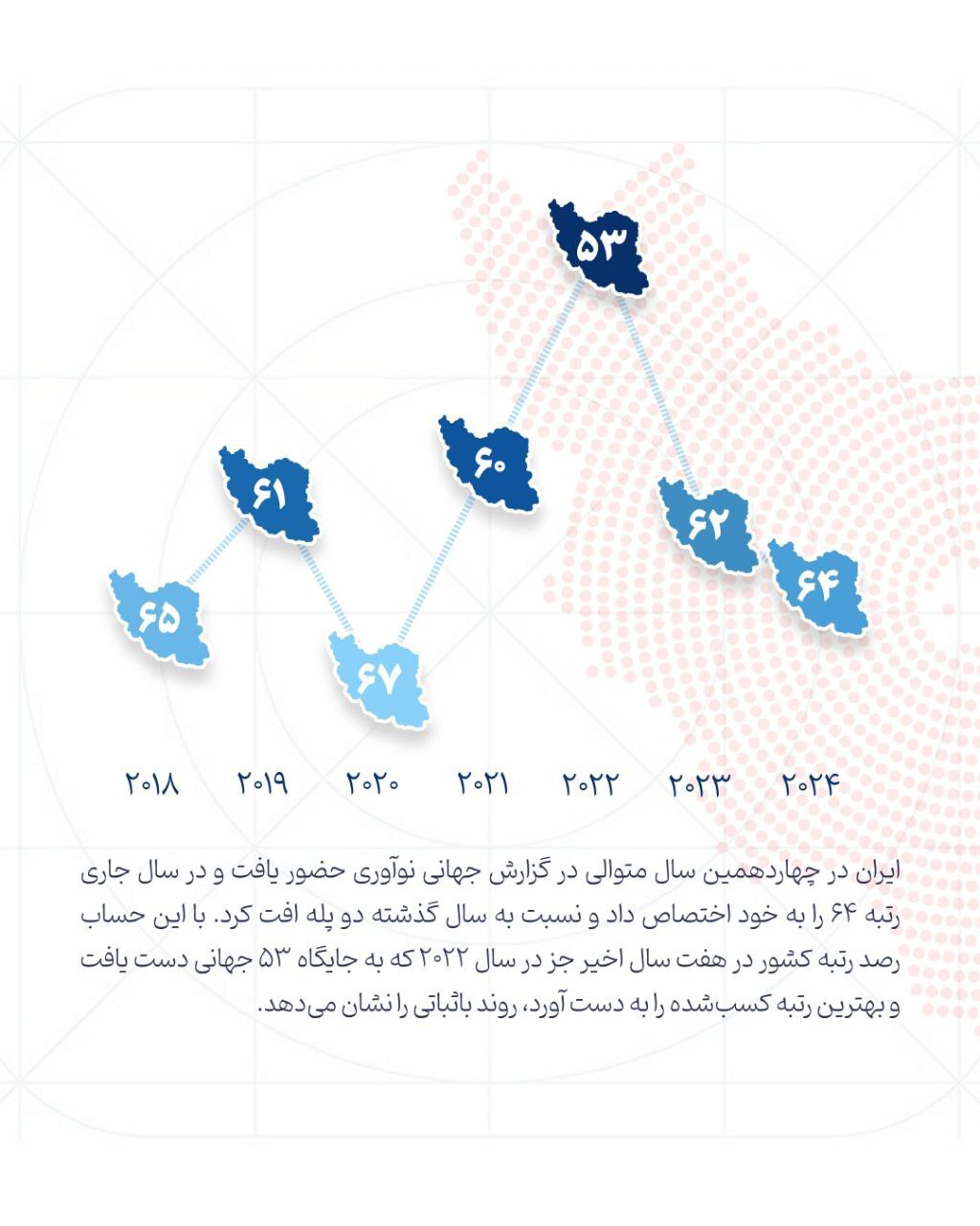 اطلاعات نگاشت