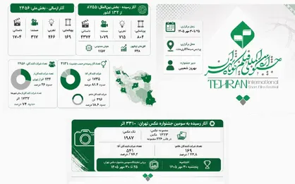 چهل&zwnj;وسومین جشنواره فیلم کوتاه تهران؛ روایت ۱۱ هزار اثر از ایران و ۱۳۲ کشور