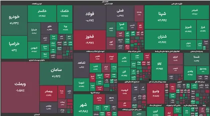 رشد ۱۵ هزار واحدی شاخص کل بورس درابتدای صبح