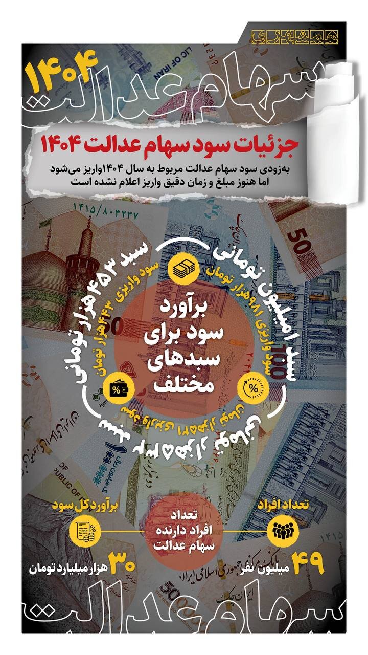 جزئیات واریز سود سهام عدالت شهریور ۱۴۰۵ جزئیات واریز سود سهام عدالت شهریور ۱۴۰۵
