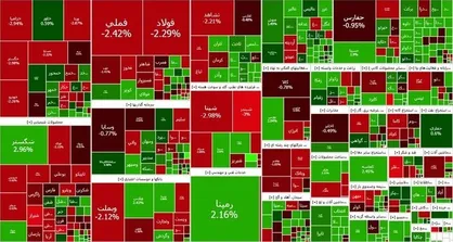 گزارش روزانه بورس ۲۴ شهریور؛ شاخص کل ۹هزار واحد افت کرد