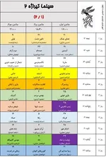 به گزارش خبرنگار فرهنگی خبرگزاری دانشجو، ۳۴ مجموعه سینمایی و ۵۴ پرده سینما در تهران در سه سانس از روز ۱۲ بهمن ماه میزبان مخاطبان جشنواره فیلم فجر خواهند بود.
همچنین پردیس سینمایی همیلا در منطقه ۵ و محله پونک تهران همزمان با چهل سومین جشنواره فیلم فجر افتتاح و به ظرفیت اکران سینمایی کشور اضافه خواهد شد.