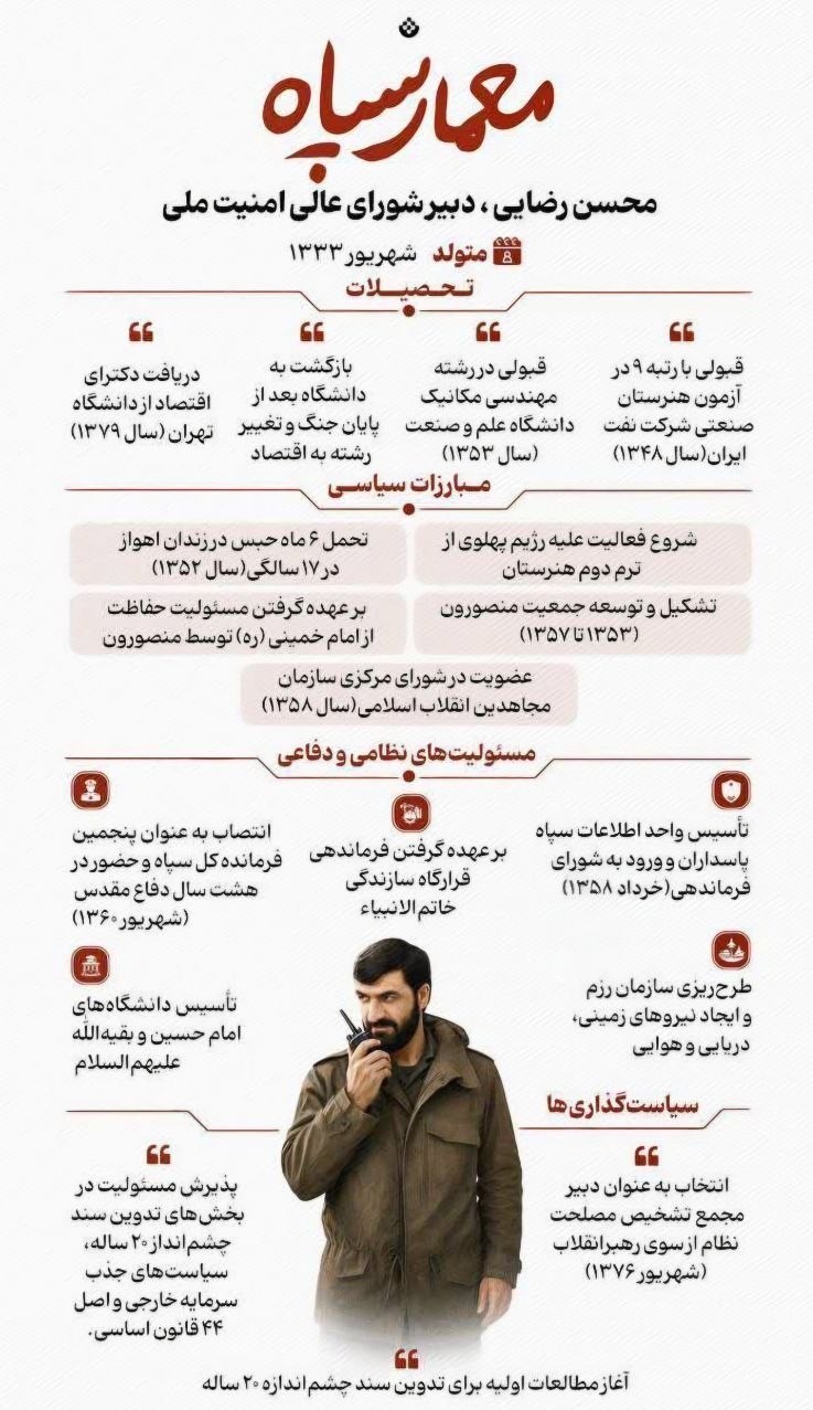 زندگینامه محسن رضایی دبیر جدید شورای عالی امنیتملی زندگینامه محسن رضایی دبیر جدید شورای عالی امنیتملی