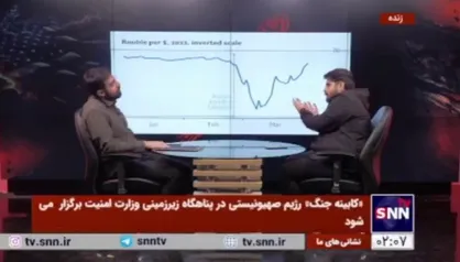 رفتار هیجانی بازار ارز در شرایط کنونی طبیعی است/ تجربه جنگ اوکراین و کاهش ارزش مقطعی روبل و بازگشت به شرایط قبل را نباید فراموش کرد