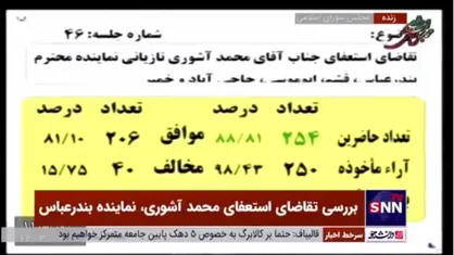 مجلس برای بررسی لایحه بودجه ۱۴۰۴ سه شیفته شد
