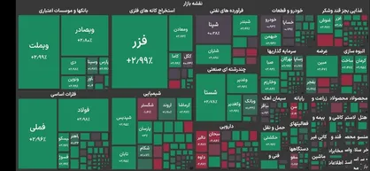بورس تهران وارد کانال ۷.۶ میلیون واحد شد
