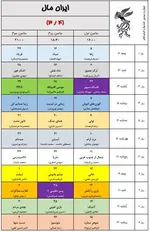 به گزارش خبرنگار فرهنگی خبرگزاری دانشجو، ۳۴ مجموعه سینمایی و ۵۴ پرده سینما در تهران در سه سانس از روز ۱۲ بهمن ماه میزبان مخاطبان جشنواره فیلم فجر خواهند بود.
همچنین پردیس سینمایی همیلا در منطقه ۵ و محله پونک تهران همزمان با چهل سومین جشنواره فیلم فجر افتتاح و به ظرفیت اکران سینمایی کشور اضافه خواهد شد.