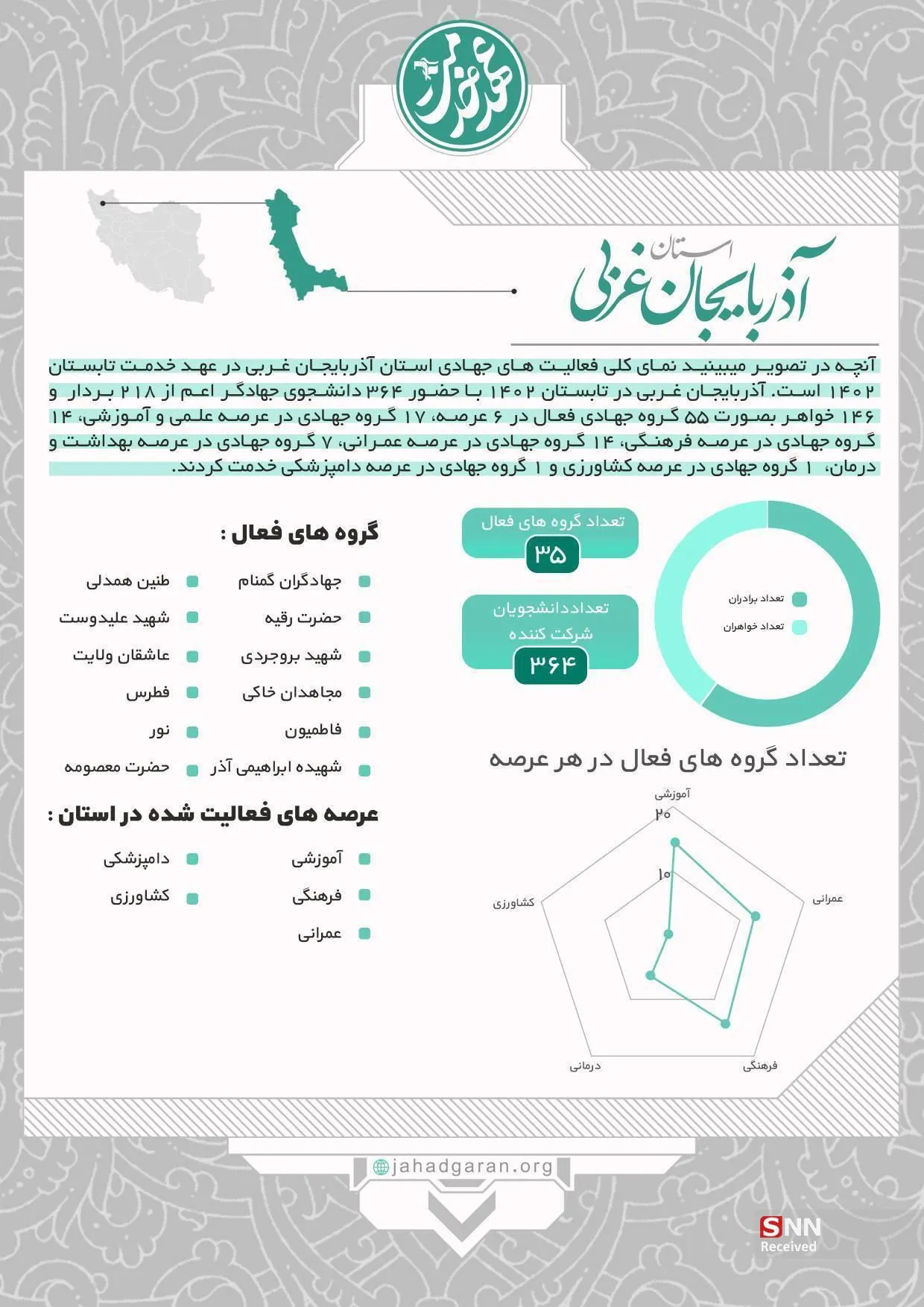 عهد خدمت