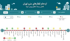 نمایش ازدحام قطار‌های مترو جهت کاهش ریسک انتقال ویروس کرونا