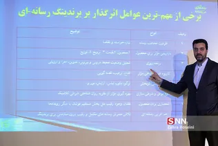 برندسازی