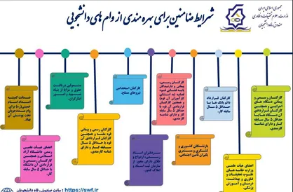 متقاضیان دریافت وام&zwnj;های دانشجویی نیمسال دوم تحصیلی بخوانند/ تعهد نامه&zwnj;های دانشجویی که باید مورد تایید قرار گیرد + جزئیات