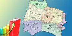 نیم‌نگاهی به پیشرفت‌های خراسان شمالی در عین وجود مشکلات