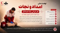 آغاز نهضت ملی امداد و نجات با شعار «هر ایرانی یک امدادگر» / مردم ۶ مهارت امدادی را آموزش خواهند دید