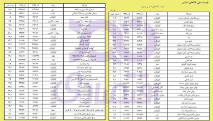 خاک مُرده در بازار خودروهای وارداتی&zwnj;؛ پِلاس بازی خودروسازان وطنی!/ سرانجام عدم تمکین وزارت صنعت از رای دیوان عدالت چیست؟