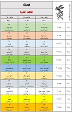 به گزارش خبرنگار فرهنگی خبرگزاری دانشجو، ۳۴ مجموعه سینمایی و ۵۴ پرده سینما در تهران در سه سانس از روز ۱۲ بهمن ماه میزبان مخاطبان جشنواره فیلم فجر خواهند بود.
همچنین پردیس سینمایی همیلا در منطقه ۵ و محله پونک تهران همزمان با چهل سومین جشنواره فیلم فجر افتتاح و به ظرفیت اکران سینمایی کشور اضافه خواهد شد.