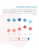 اطلاعات نگاشت