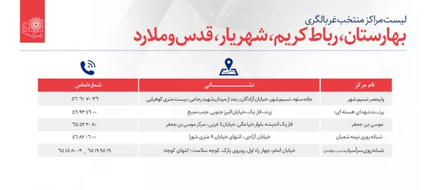 اعلام مراکز منتخب غربالگری بیماری کرونا در استان تهران