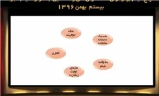 ۵ فیلم برتر آرای تماشاگران اعلام شد