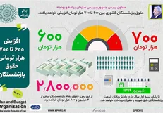 جزئیات تازه از افزایش حقوق بازنشستگان در سال ۹۹ / کفِ حقوق ۲ میلیون و ۸۰۰ هزار تومان شد + عکس
