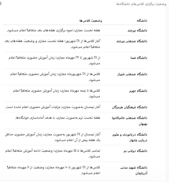کدام دانشگاهها سال تحصیلی جدید را مجازی آغاز میکنند+ جزئیات کدام دانشگاهها سال تحصیلی جدید را مجازی آغاز میکنند+ جزئیات