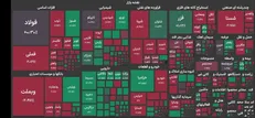 شاخص بورس تهران در آستانه جهش 