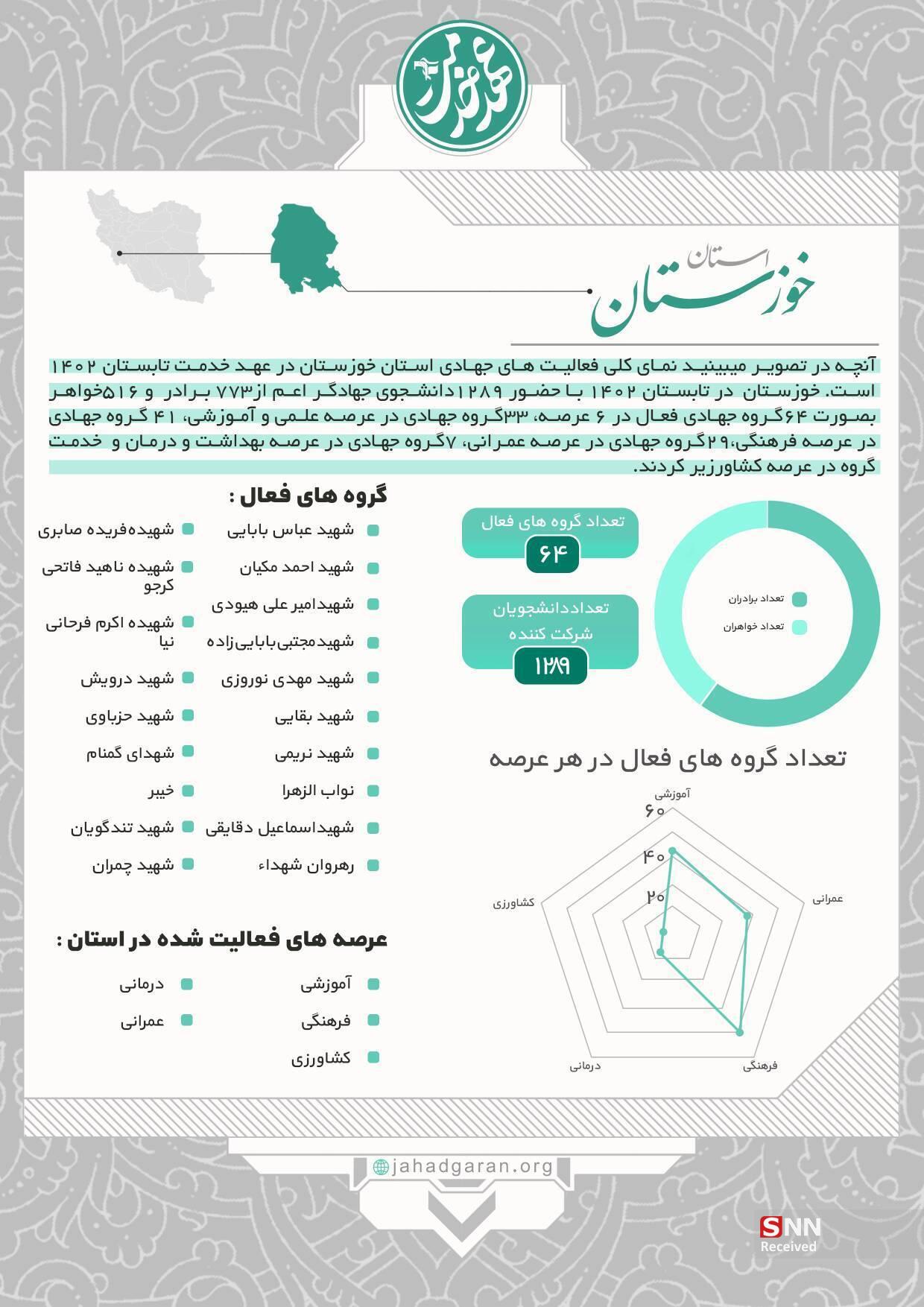عهد خدمت