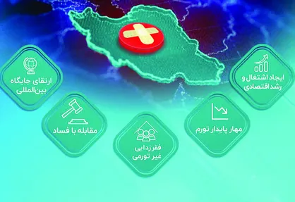 پارادوکس&zwnj;های بسیار یک طرح اقتصادی
