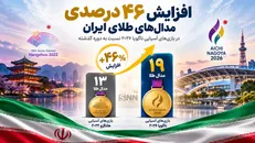 از هانگژو تا ناگویا؛ رشد 46 درصدی مدال طلای کاروان ایران در شرایط جنگی