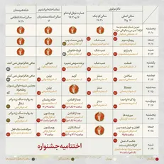 برنامه روز دوم جشنواره تئاتر دانشگاهی اعلام شد
